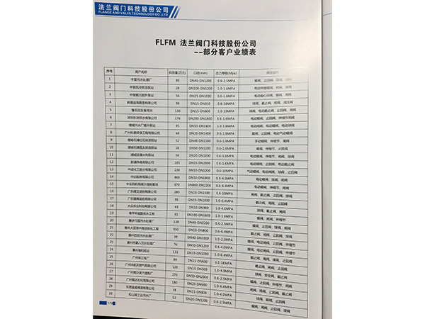 合作客户
