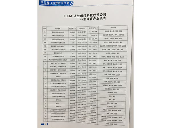 合作客户