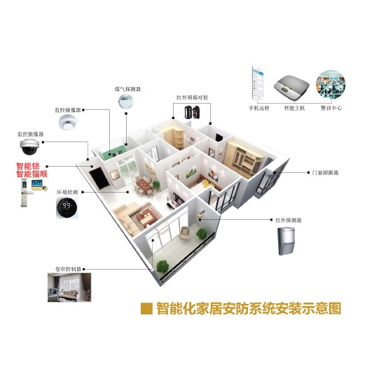 楼宇对讲系统
