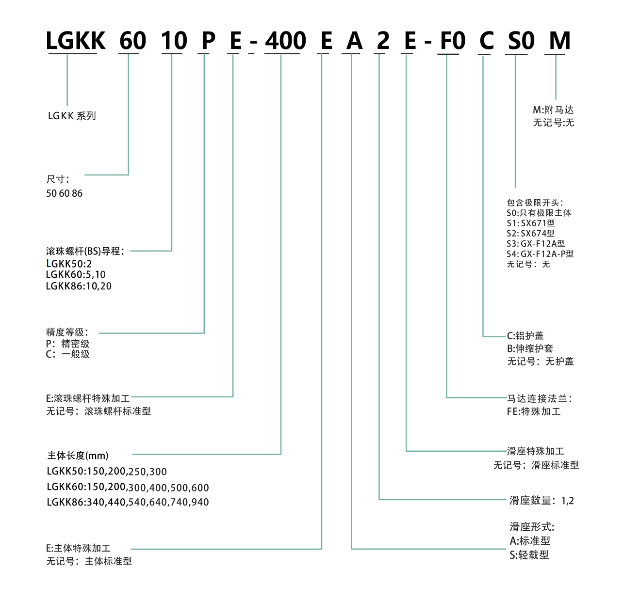 LGKK86 钢基KK模组