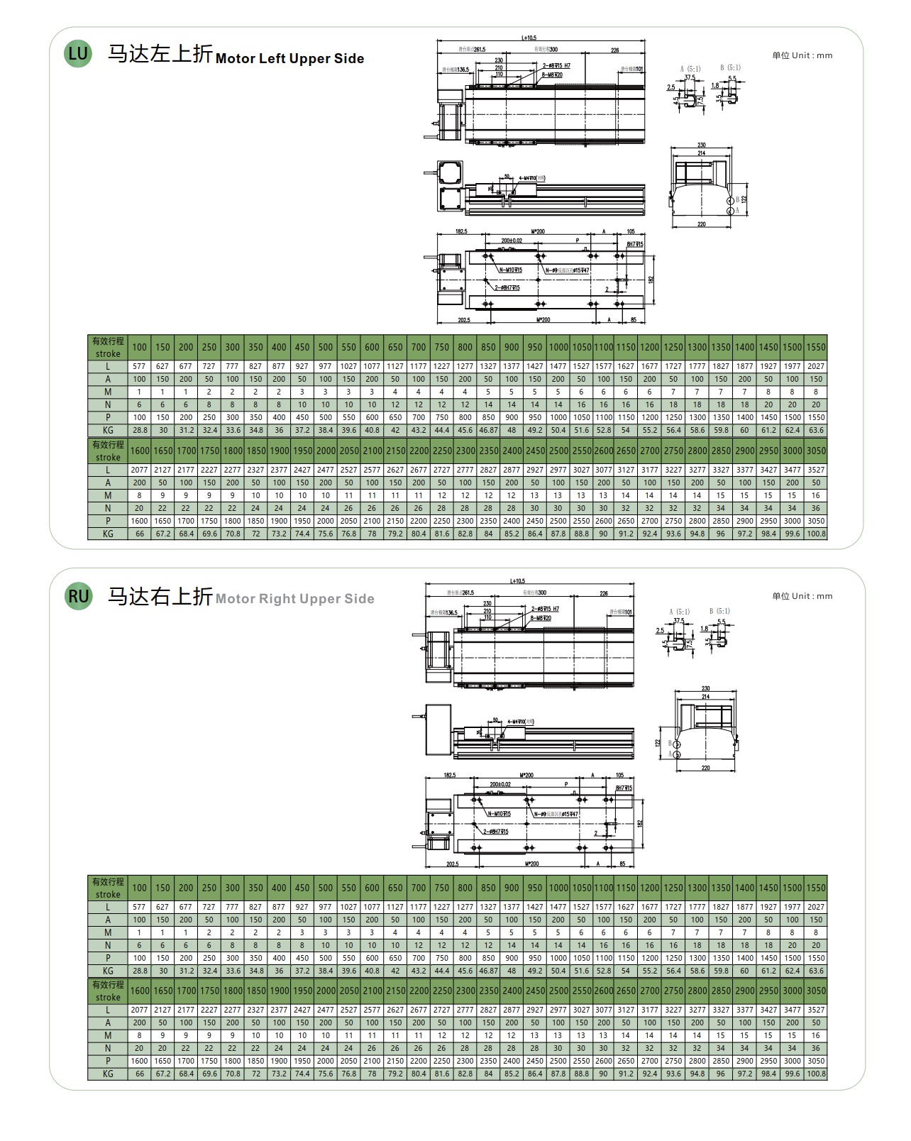 LGBH22 皮带半封闭模组