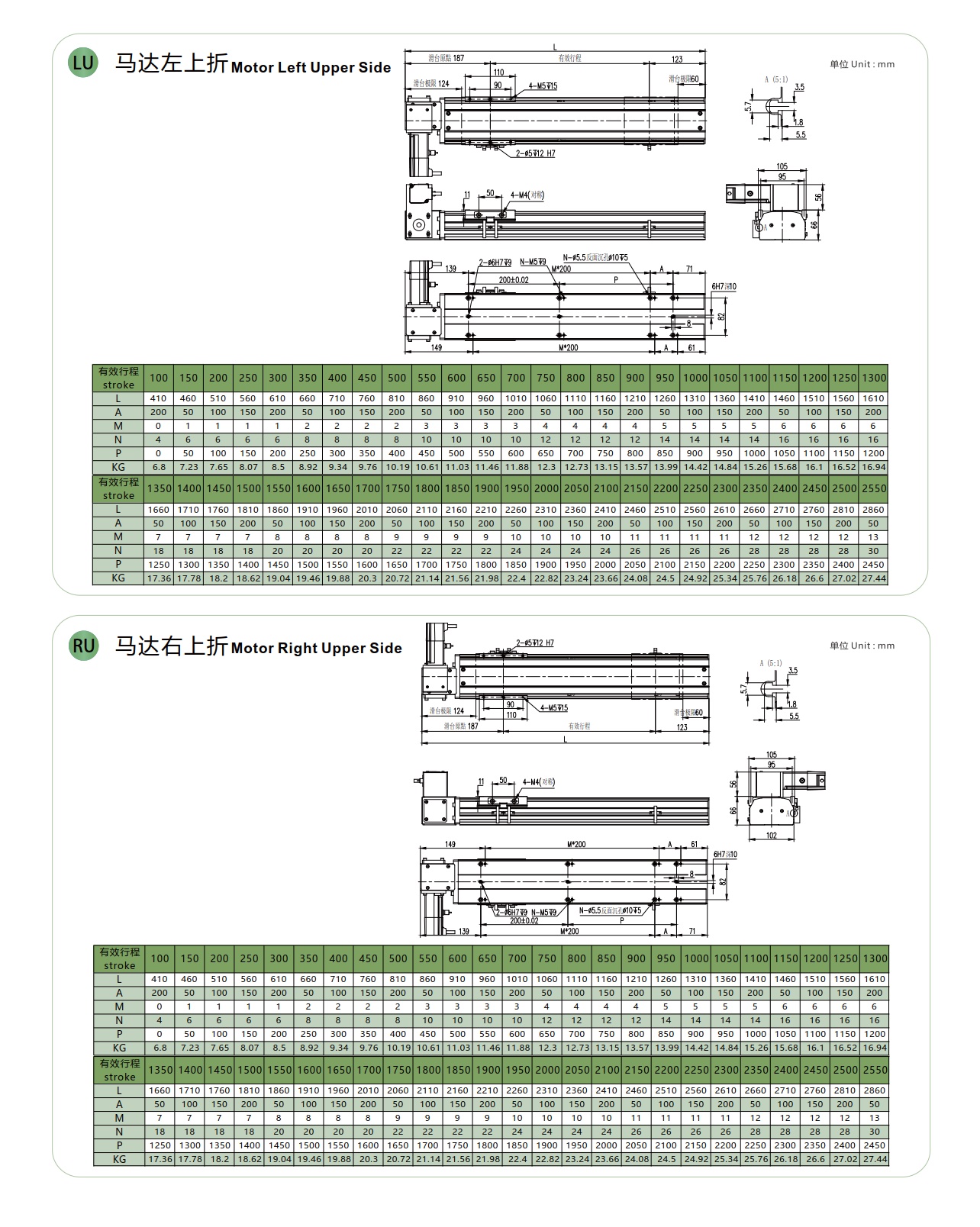 LGBH10 皮带半封闭模组