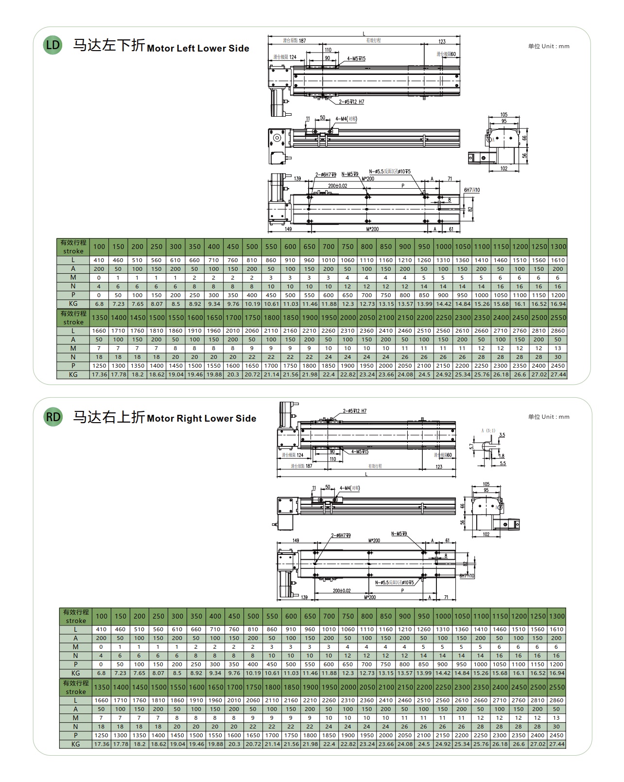 LGBH10 皮带半封闭模组