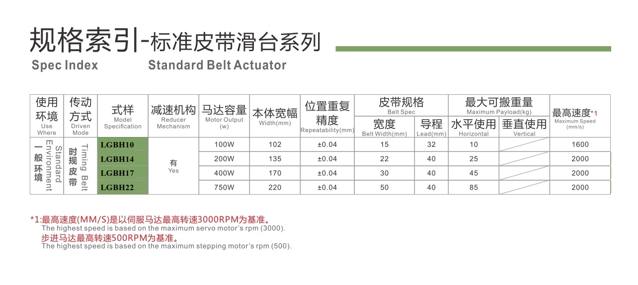 LGBH10 皮带半封闭模组