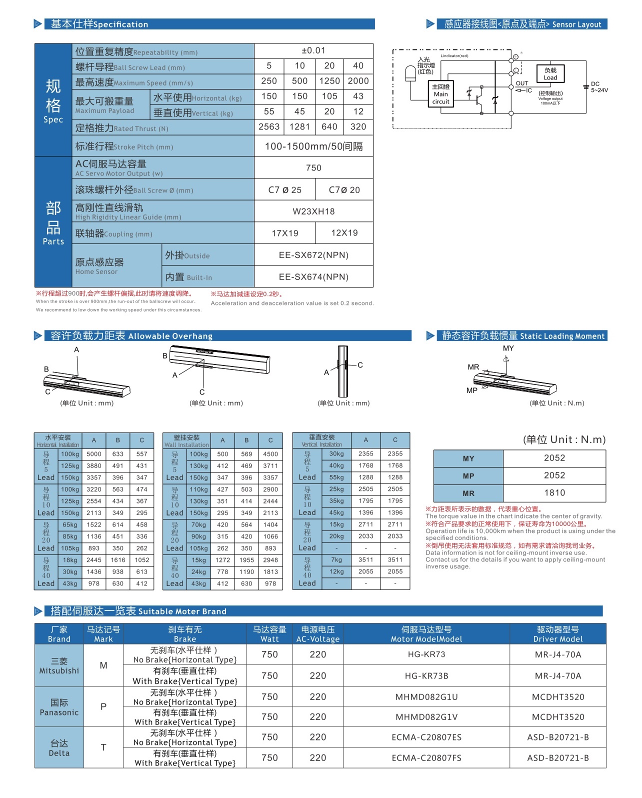 LGTH22 丝杆半封闭模组
