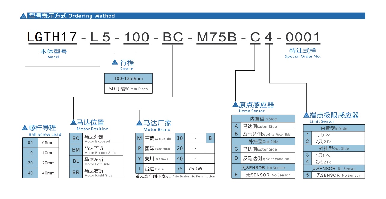 LGTH17 丝杆半封闭模组