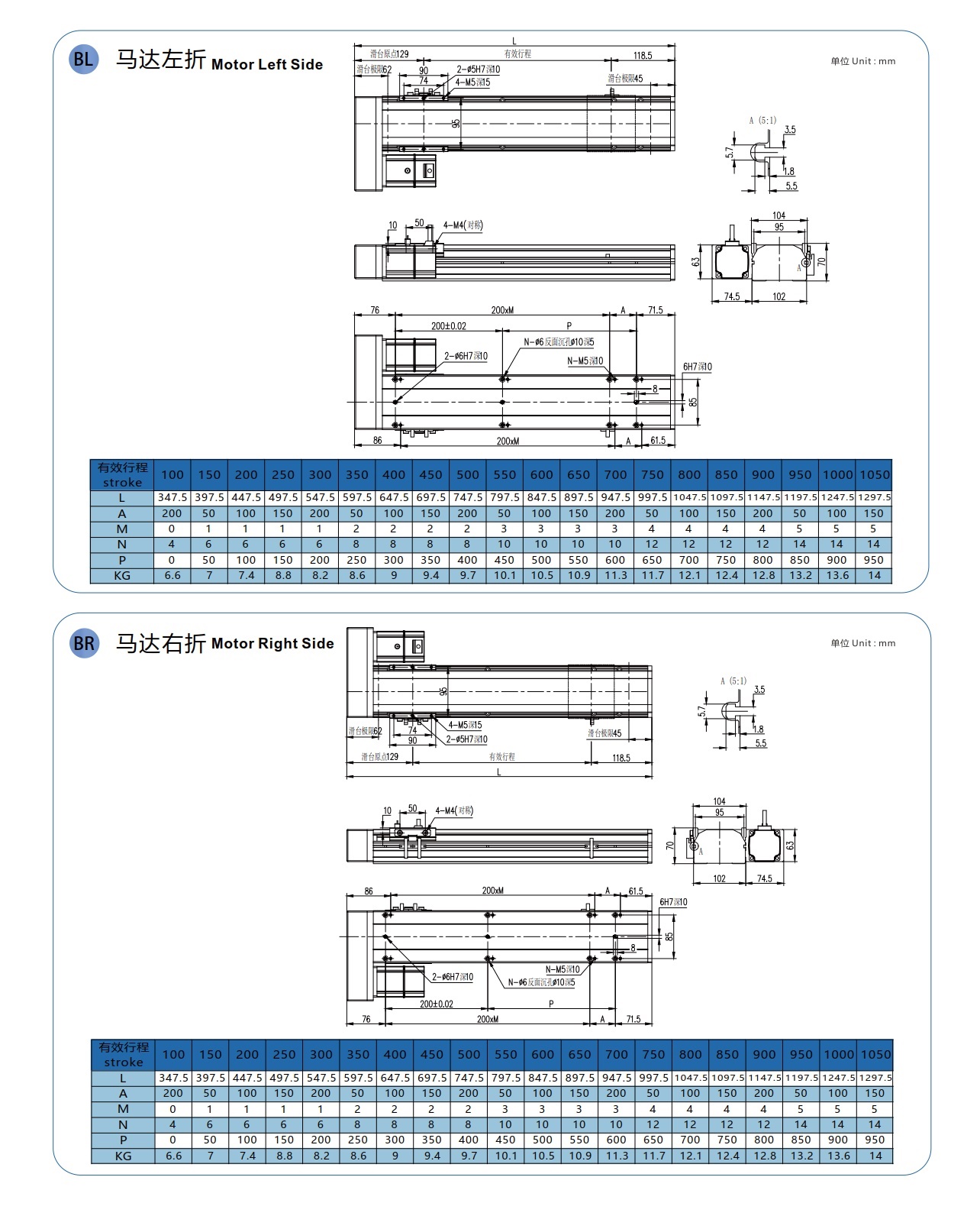 LGTH12 丝杆半封闭模组