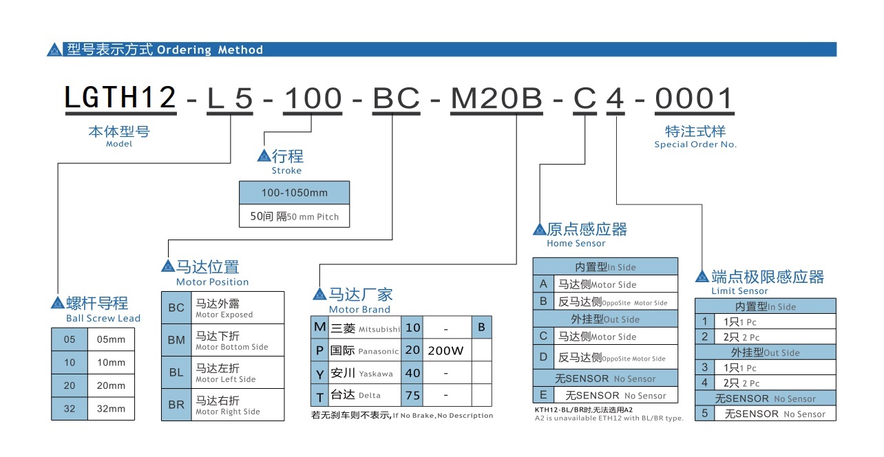 LGTH12 丝杆半封闭模组