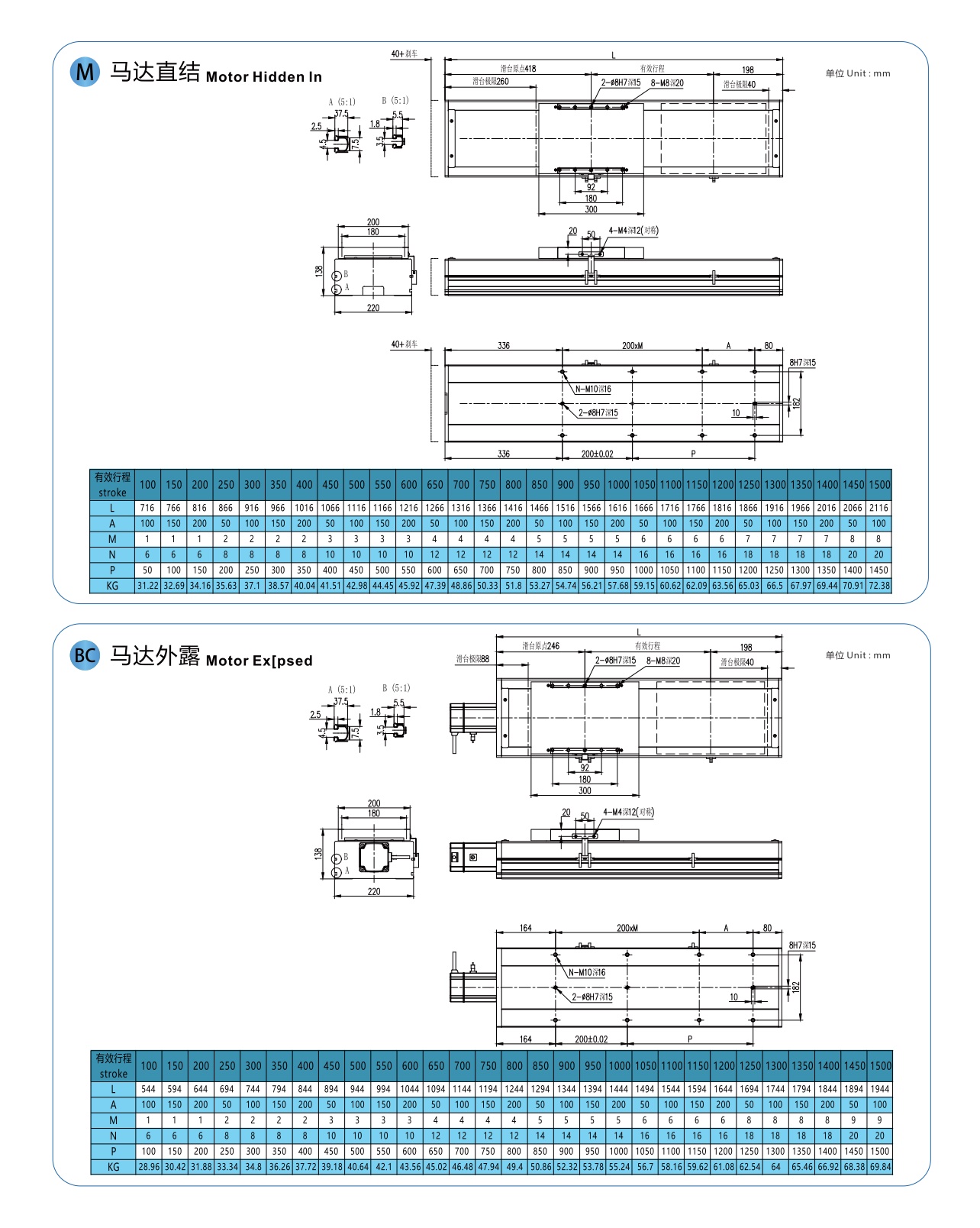 LGCH22 丝杆全封闭模组