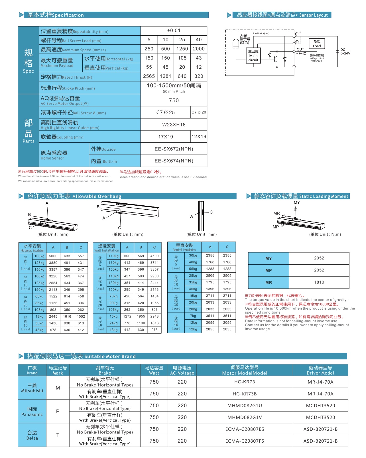 LGCH22 丝杆全封闭模组