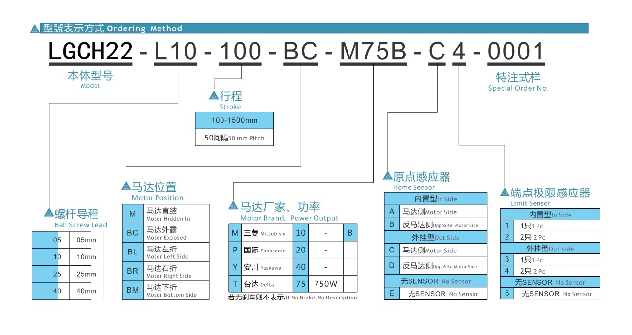 LGCH22 丝杆全封闭模组