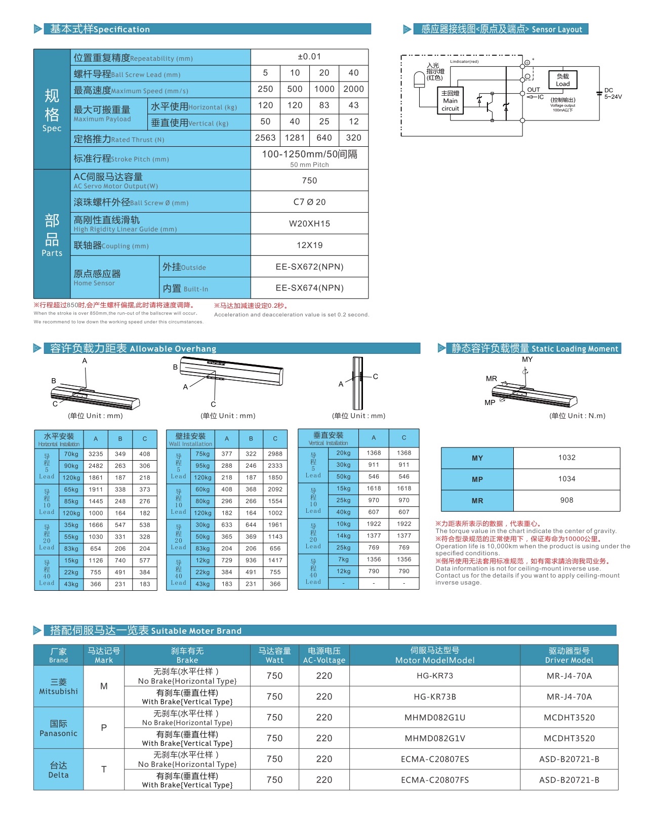 LGCH17 丝杆全封闭模组