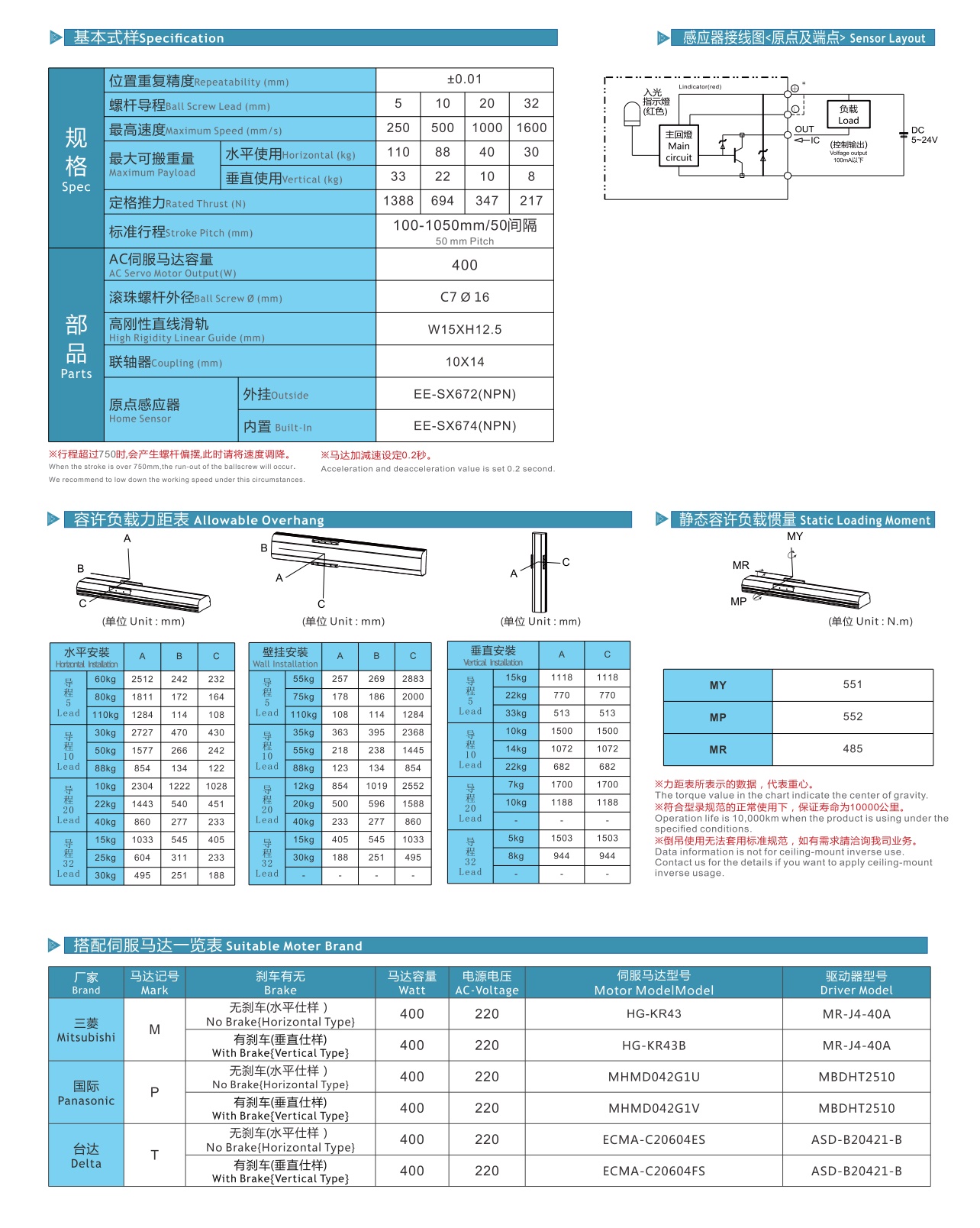 LGCH14 丝杆全封闭模组