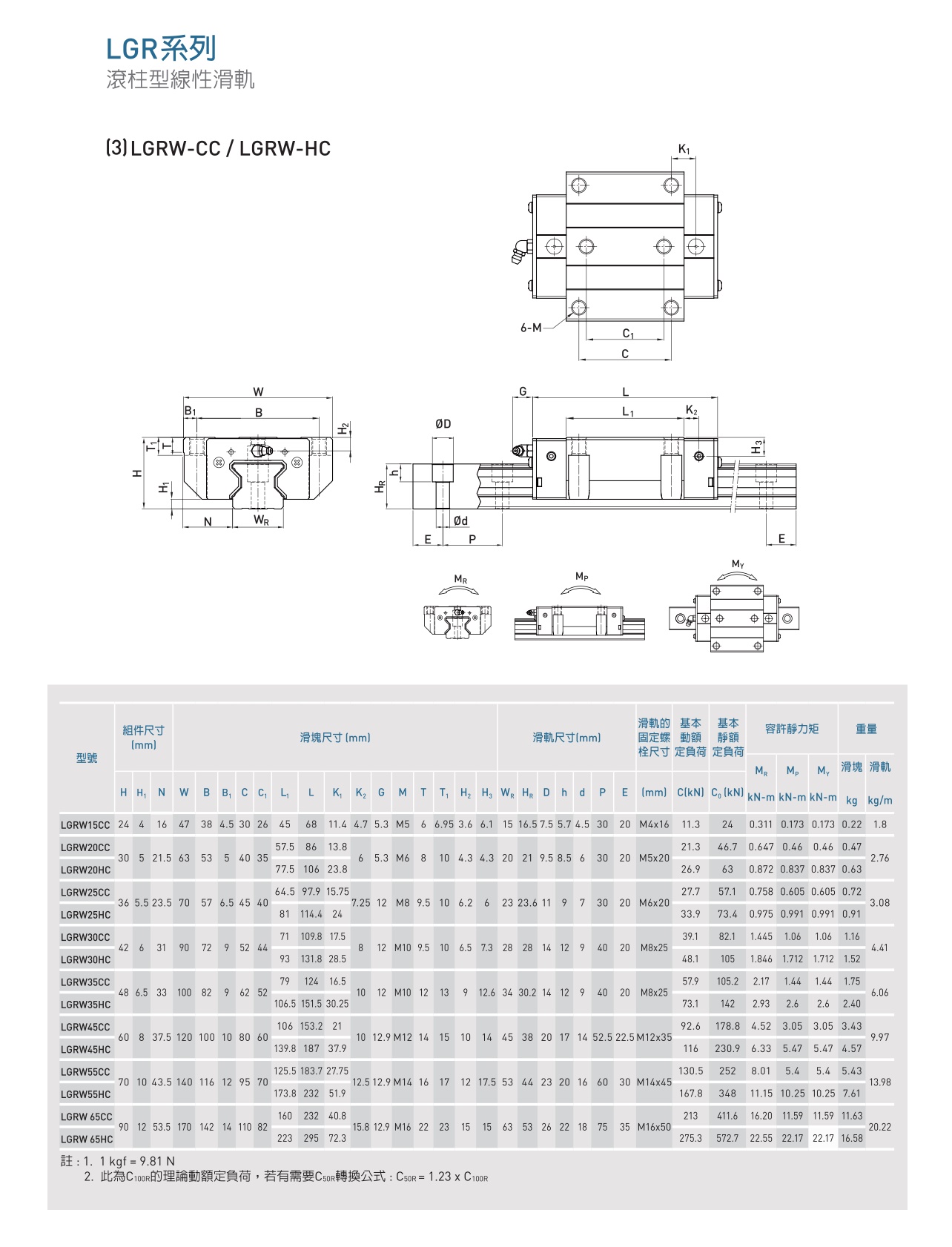 LGR滚柱型线性滑轨