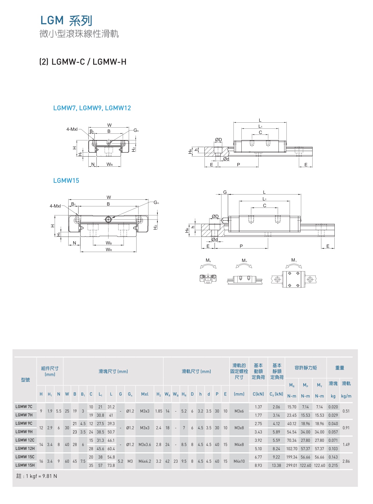 LGMW微小型滚珠线性滑轨