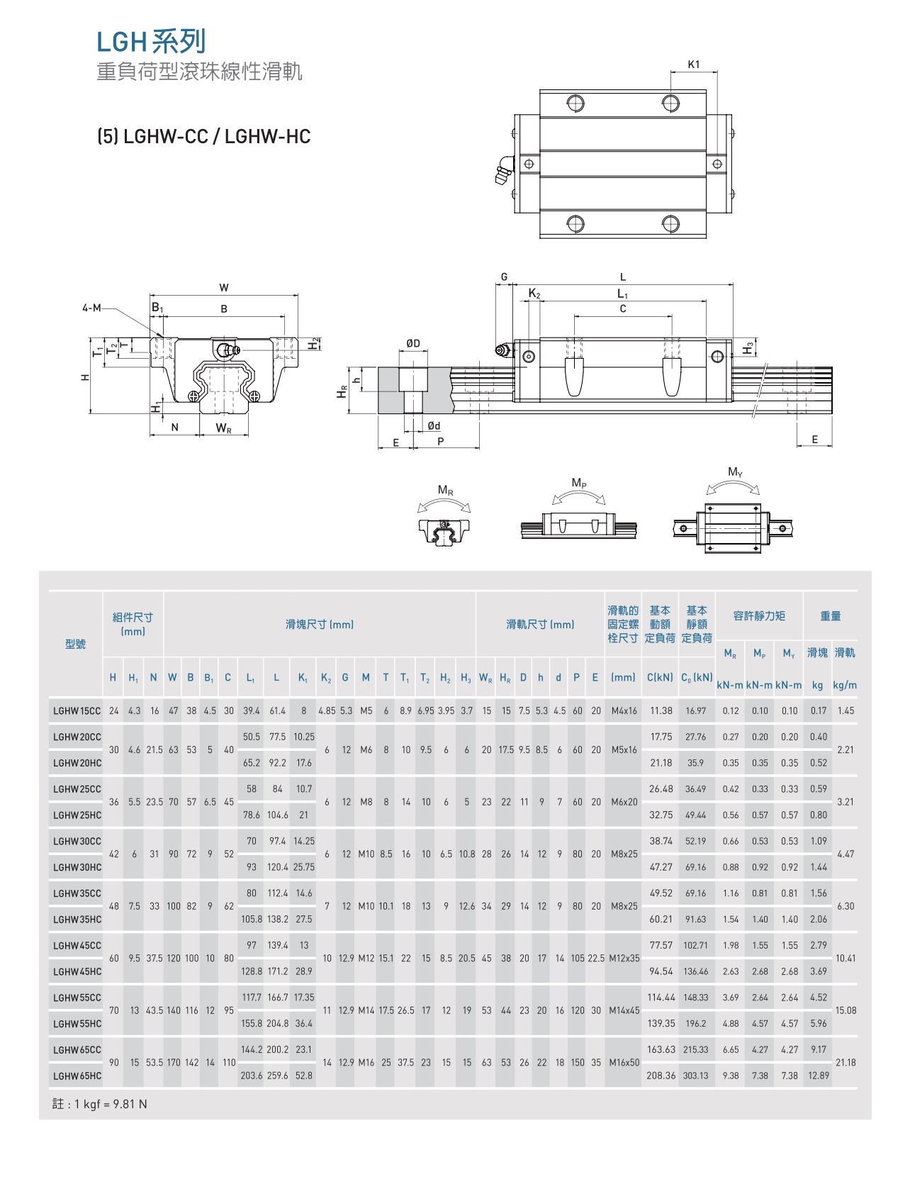 LGH负重荷型滚珠线性滑轨