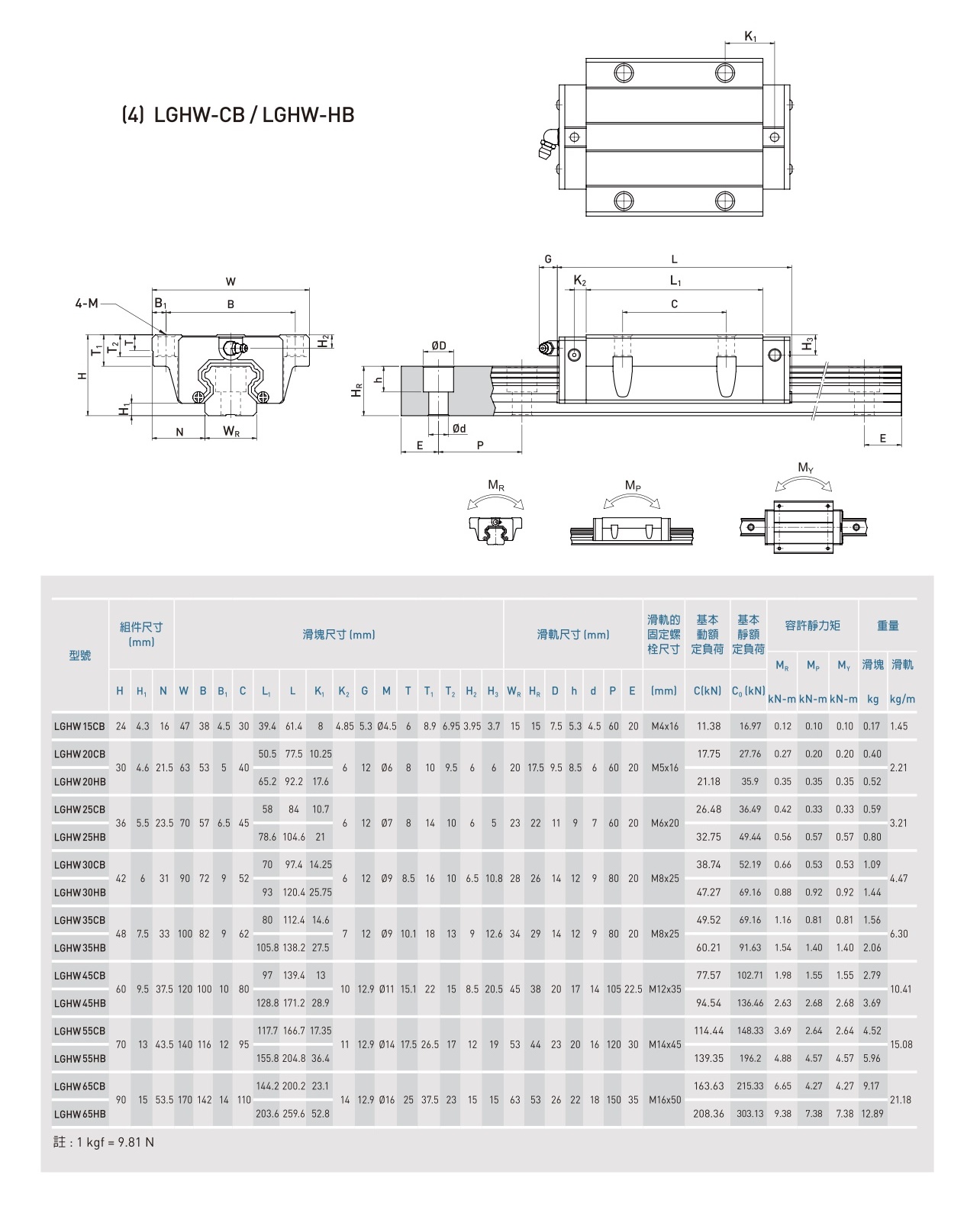 LGH负重荷型滚珠线性滑轨