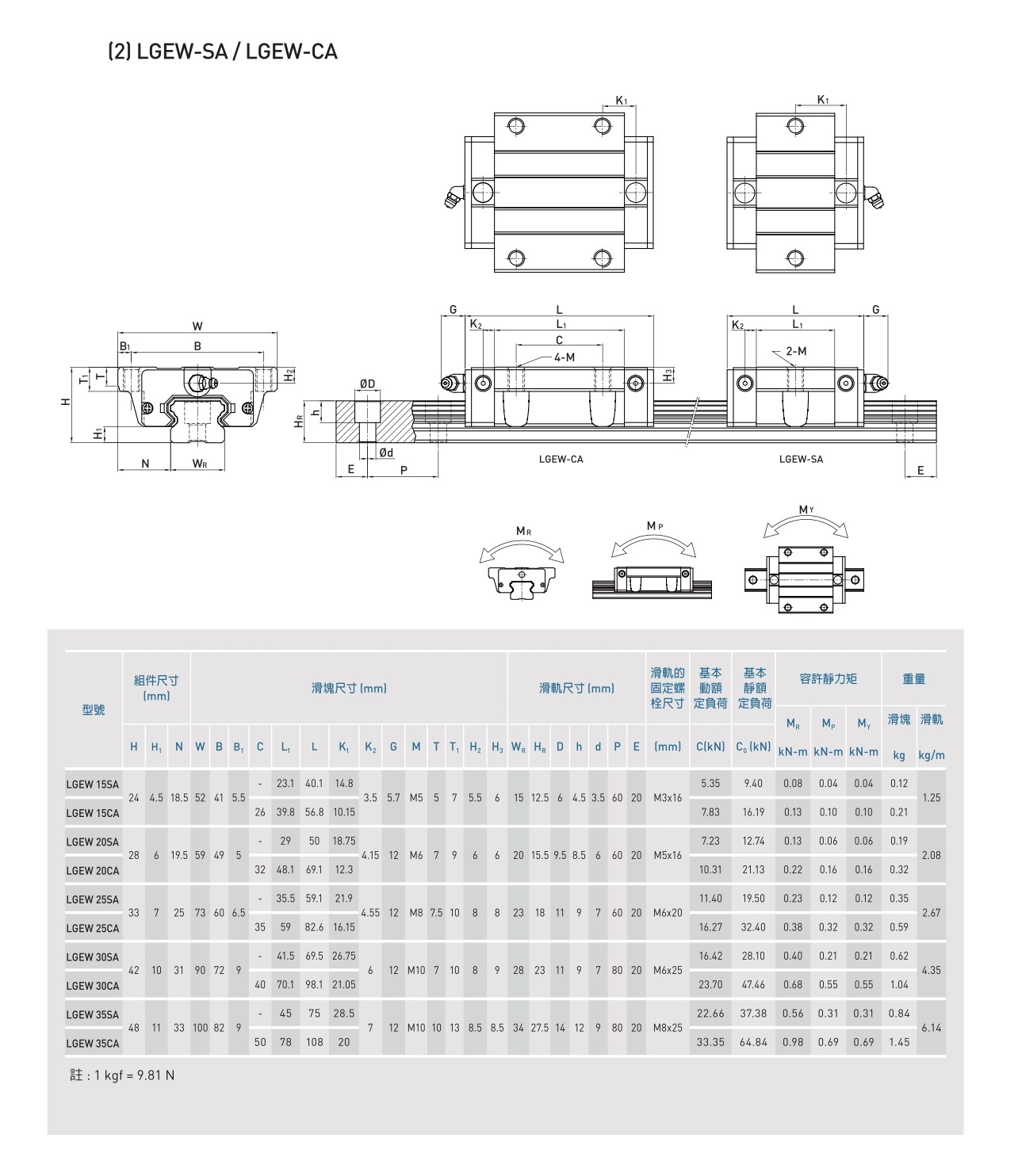 LGE-低组装型滚珠线性滑轨