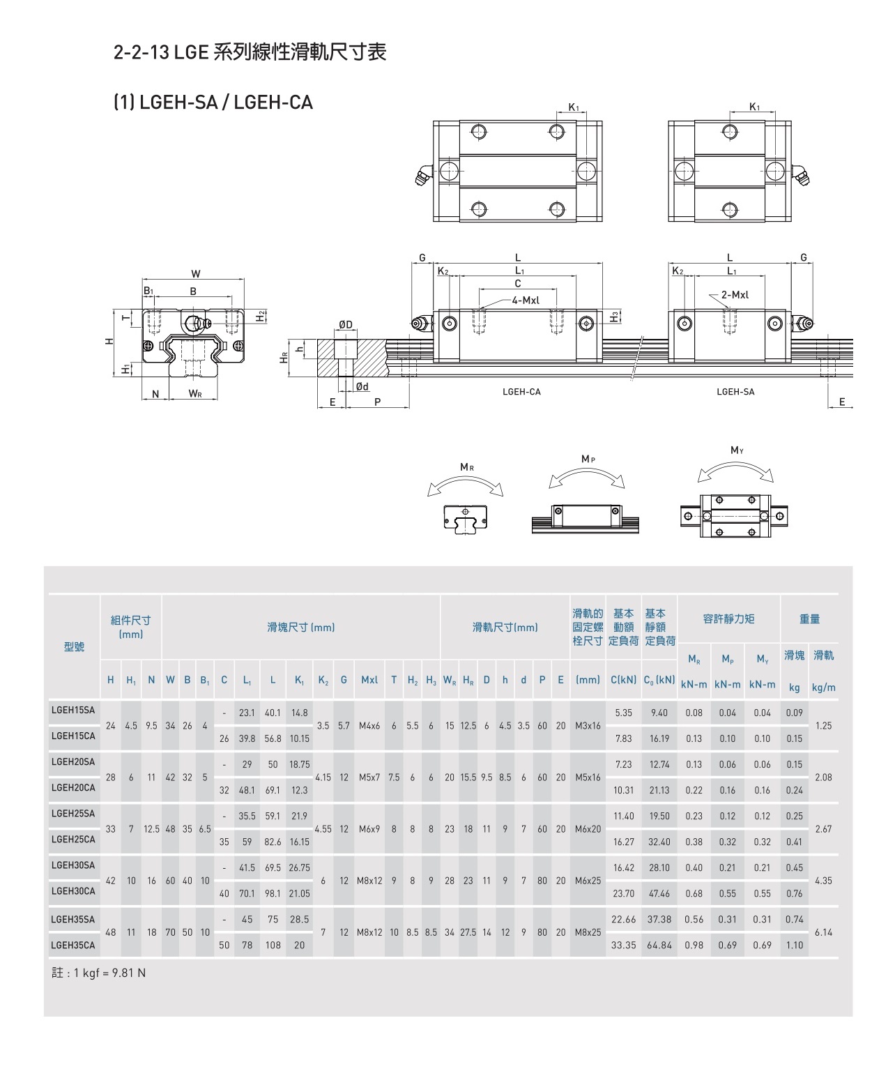LGE-低组装型滚珠线性滑轨