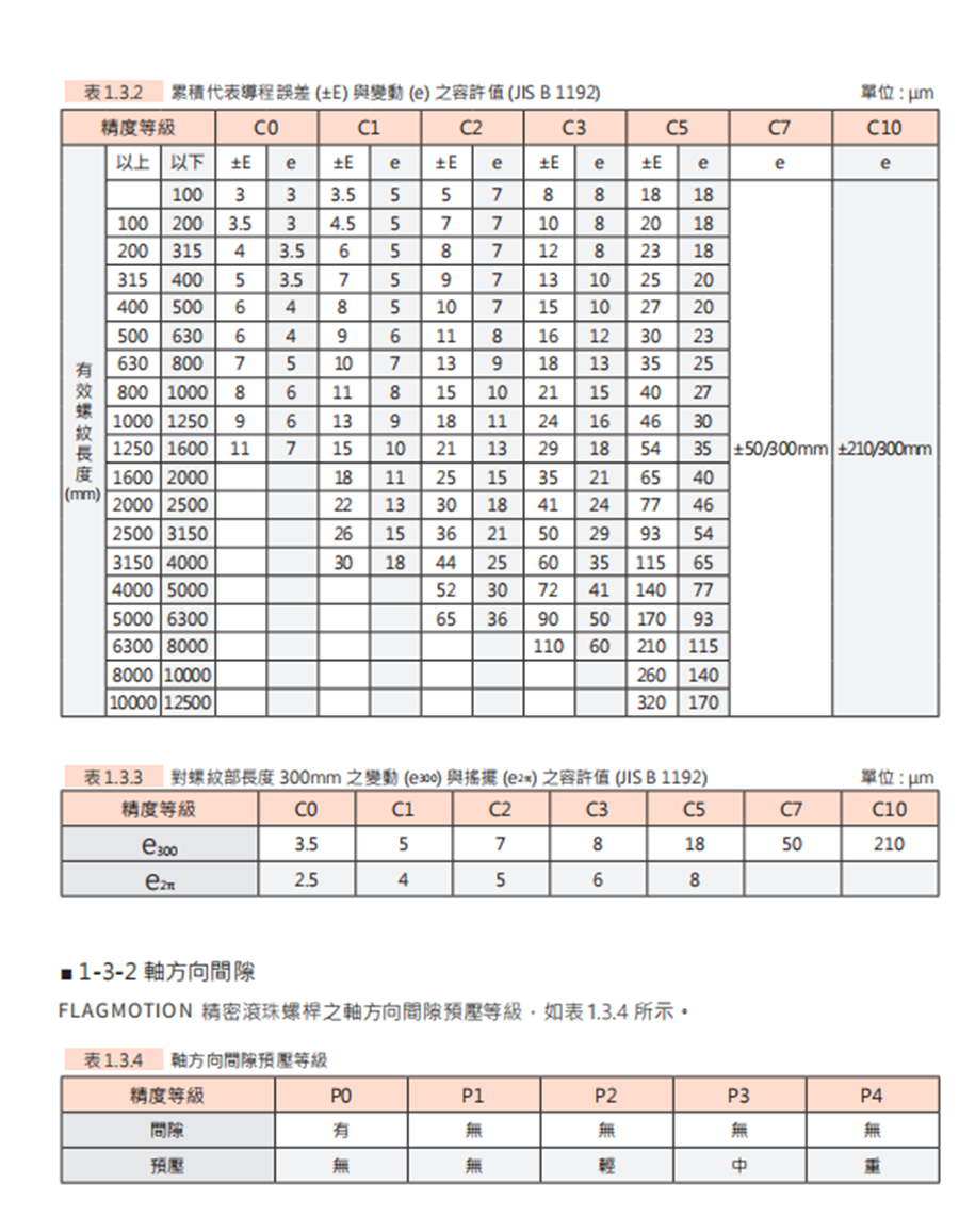 SFY高速型丝杆螺母