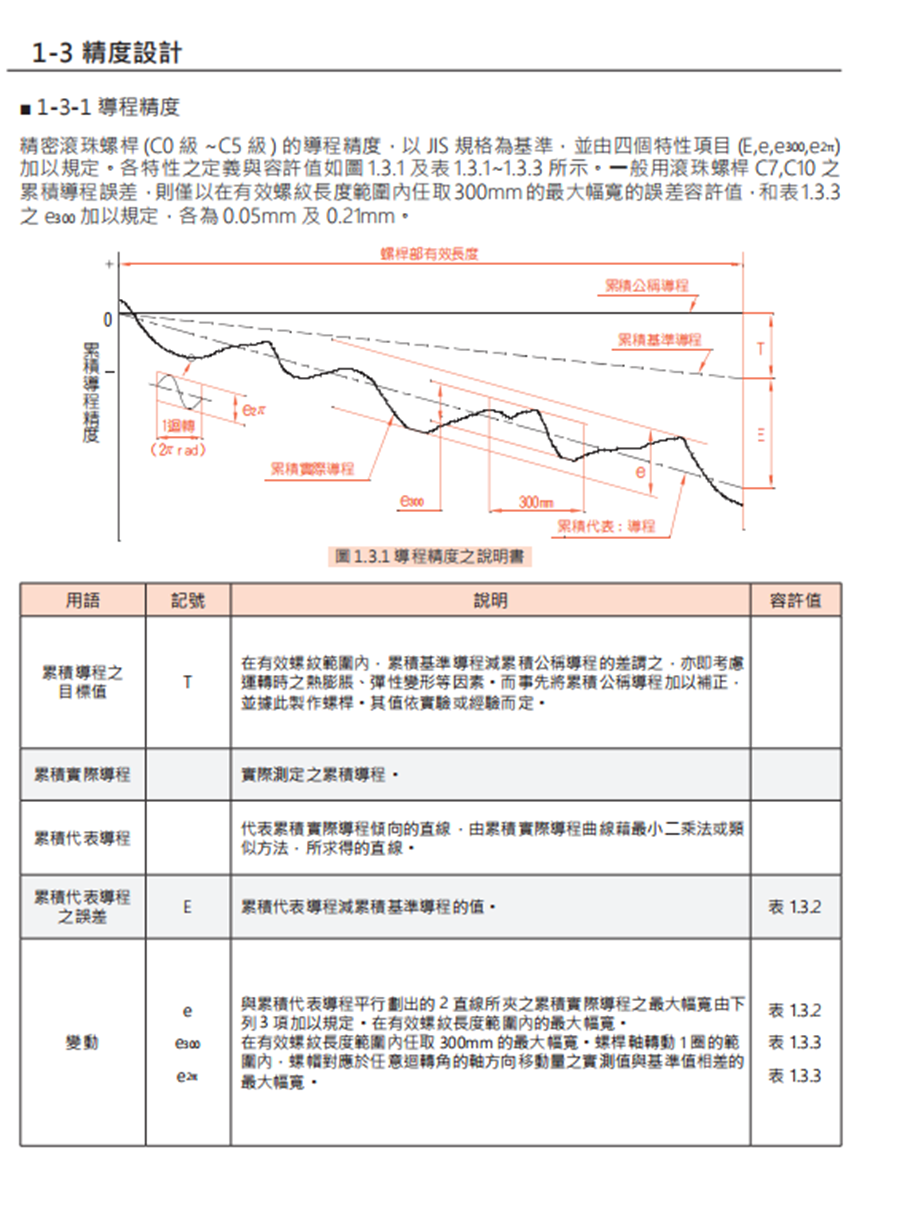 SFY高速型丝杆螺母