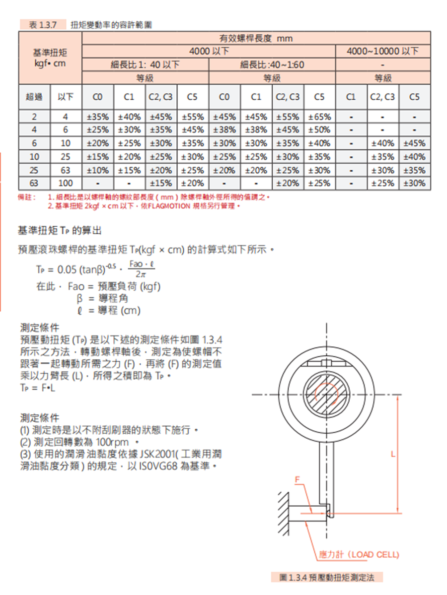 SFNU重载型丝杆螺母