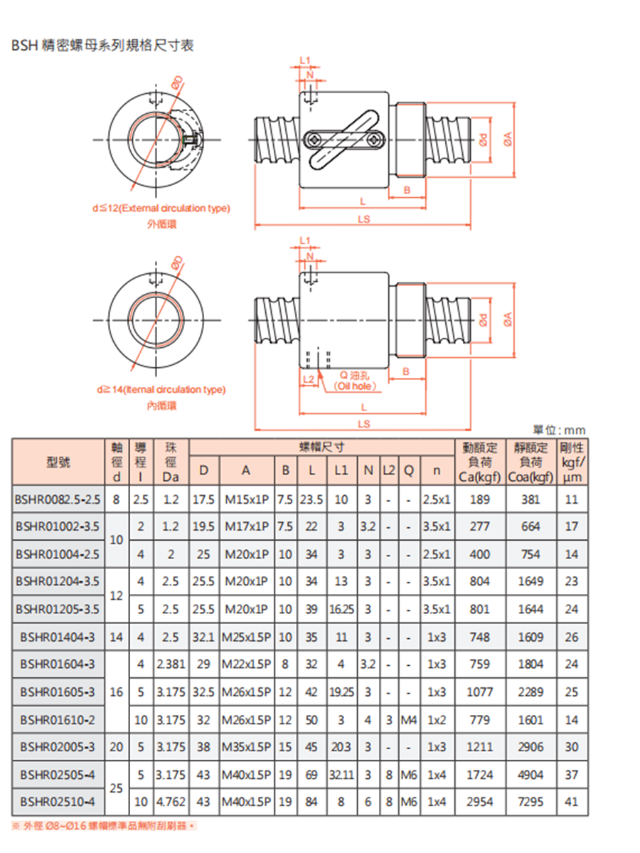 SFNU重载型丝杆螺母
