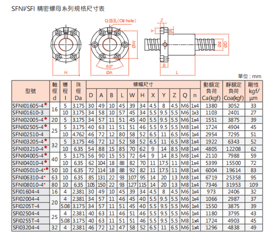 SFNU重载型丝杆螺母