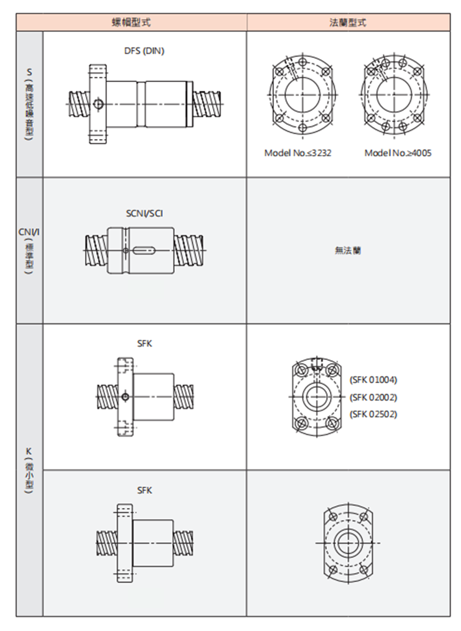 SFK微小型丝杆螺母