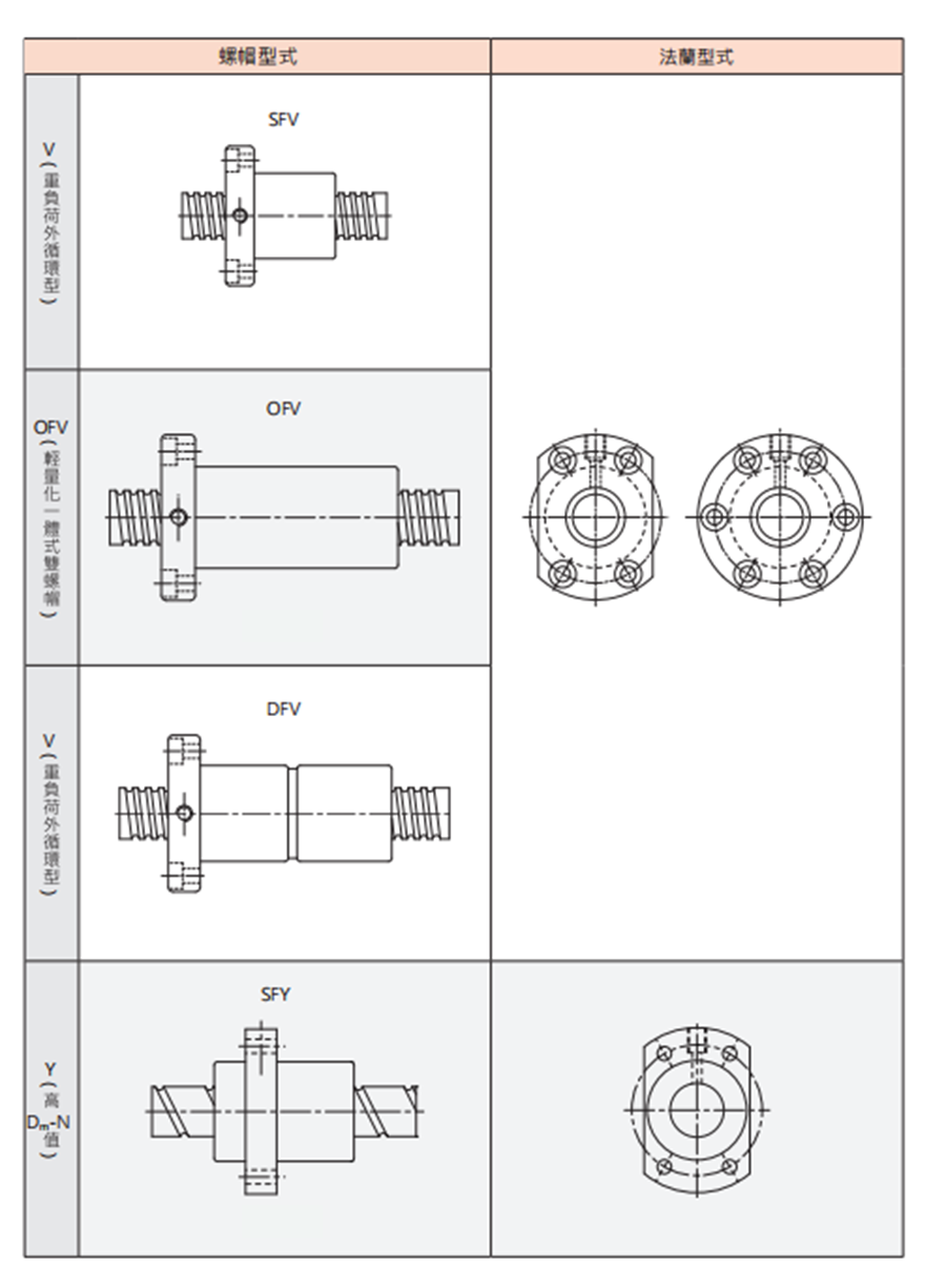 SFA静音型丝杆螺母