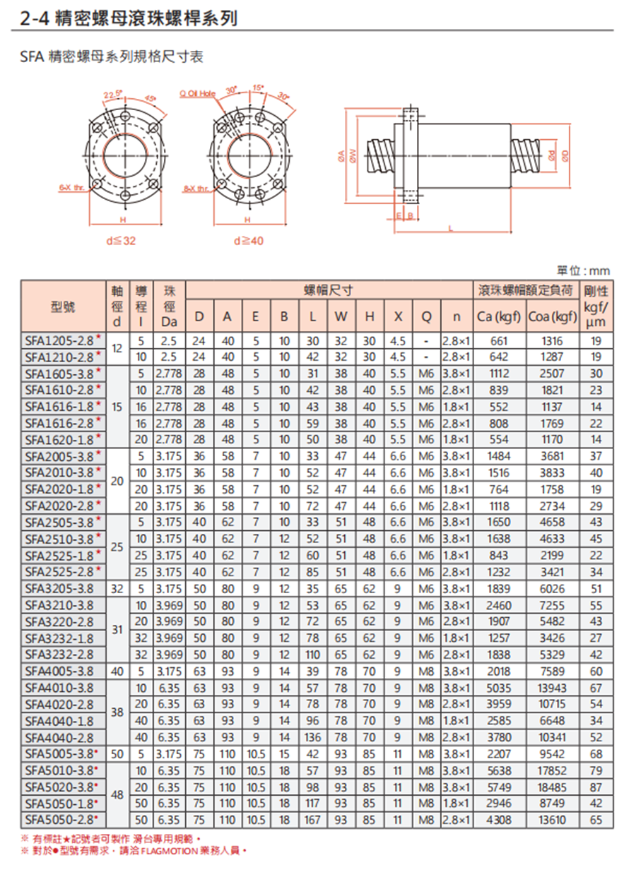 SFA静音型丝杆螺母