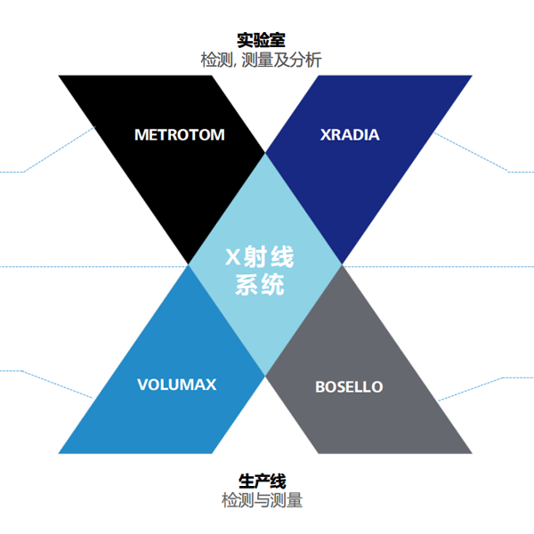 三本精密测量X-ray射线检测服务特色与收费标准参考