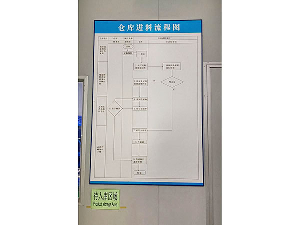仓库进料流程图