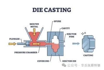 深冷处理对H13热作模具钢组织与力学性能有何影响？