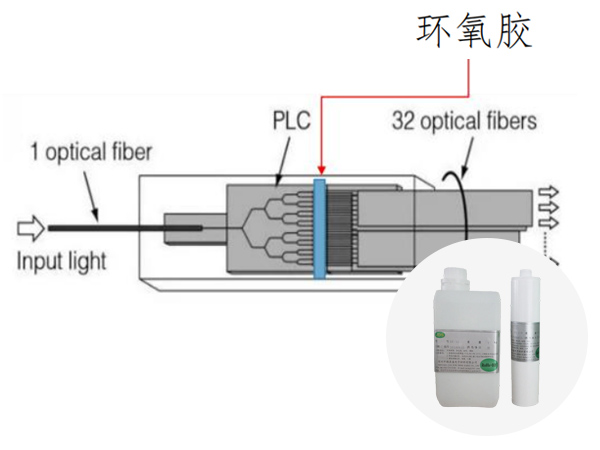 光分路器