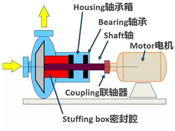 真空设备最怕泄漏！做好机械密封是关键！