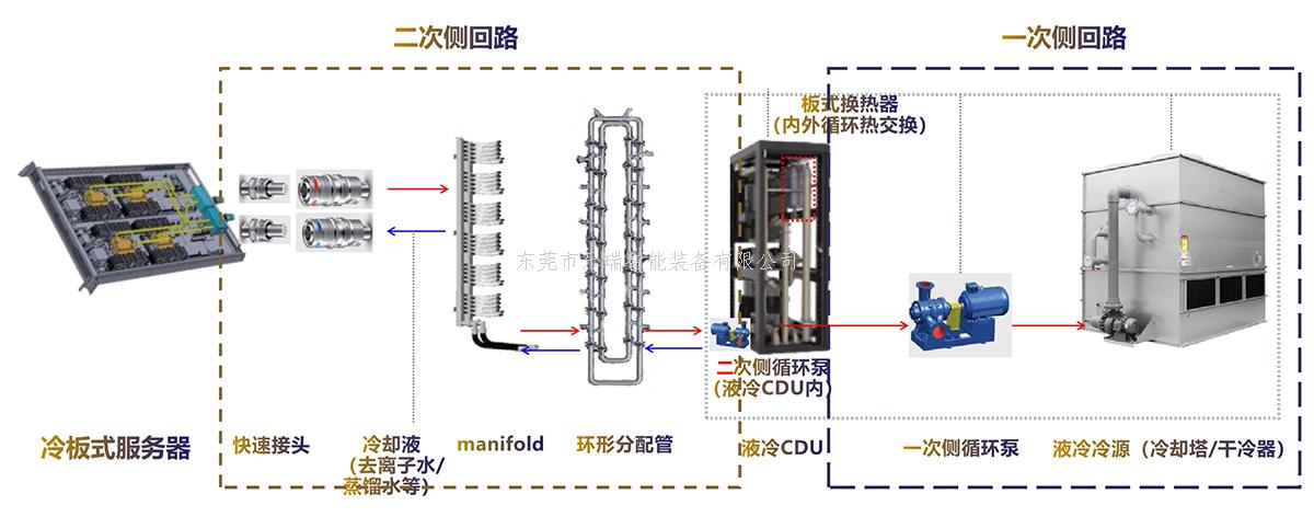 乐瑞智能液冷系统原理