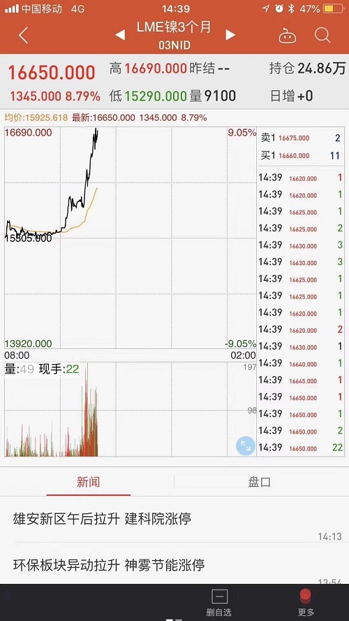 有关增值税由17%降为16%客户要求降价事宜