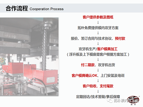 第一次用模内攻牙，要怎么合作？
