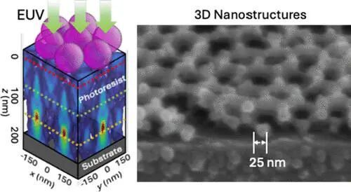 ​桌面级极紫外光刻机EUV？体积3D打印技术