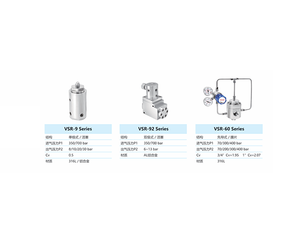 氢能、先导式减压阀