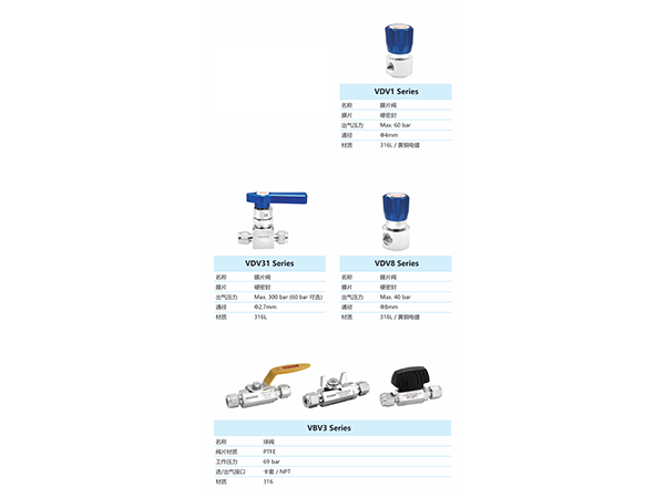 隔膜阀、膜片阀、球阀、针阀、单向阀、泄压阀