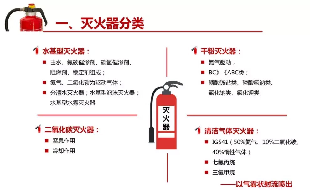 灭火器与消火栓使用指南：职场与社区的安全守护手册