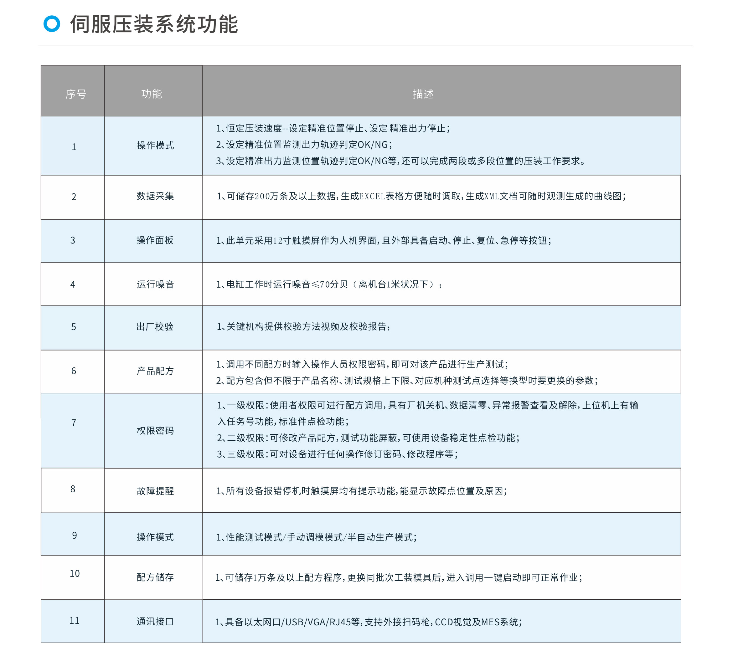 伺服压装系统，伺服控制系统，伺服压机系统