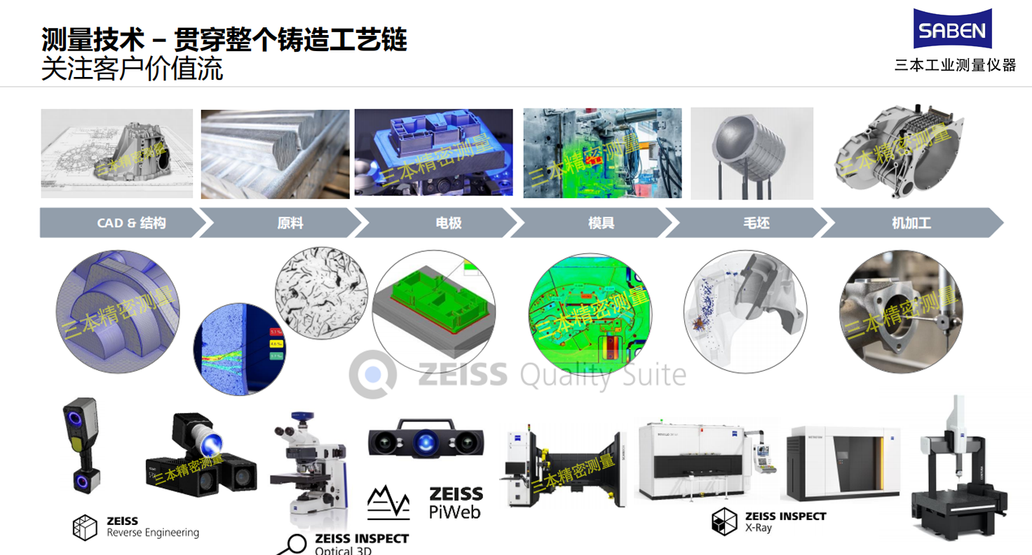 蔡司授权代理商