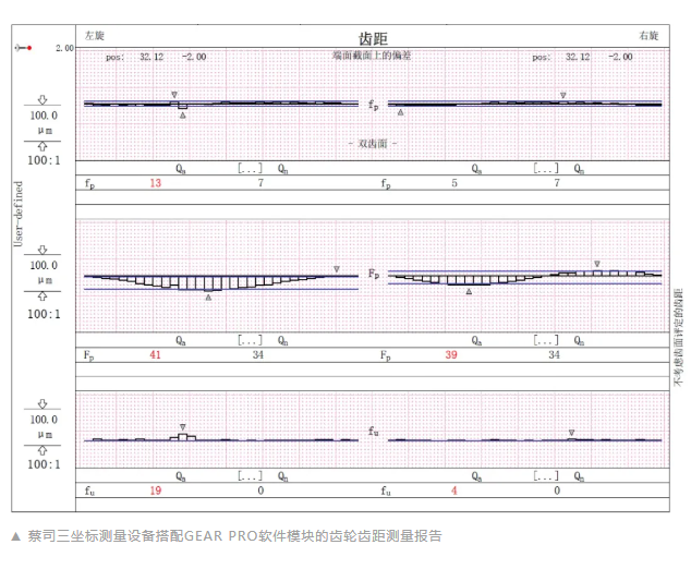 蔡司三坐标测量报告