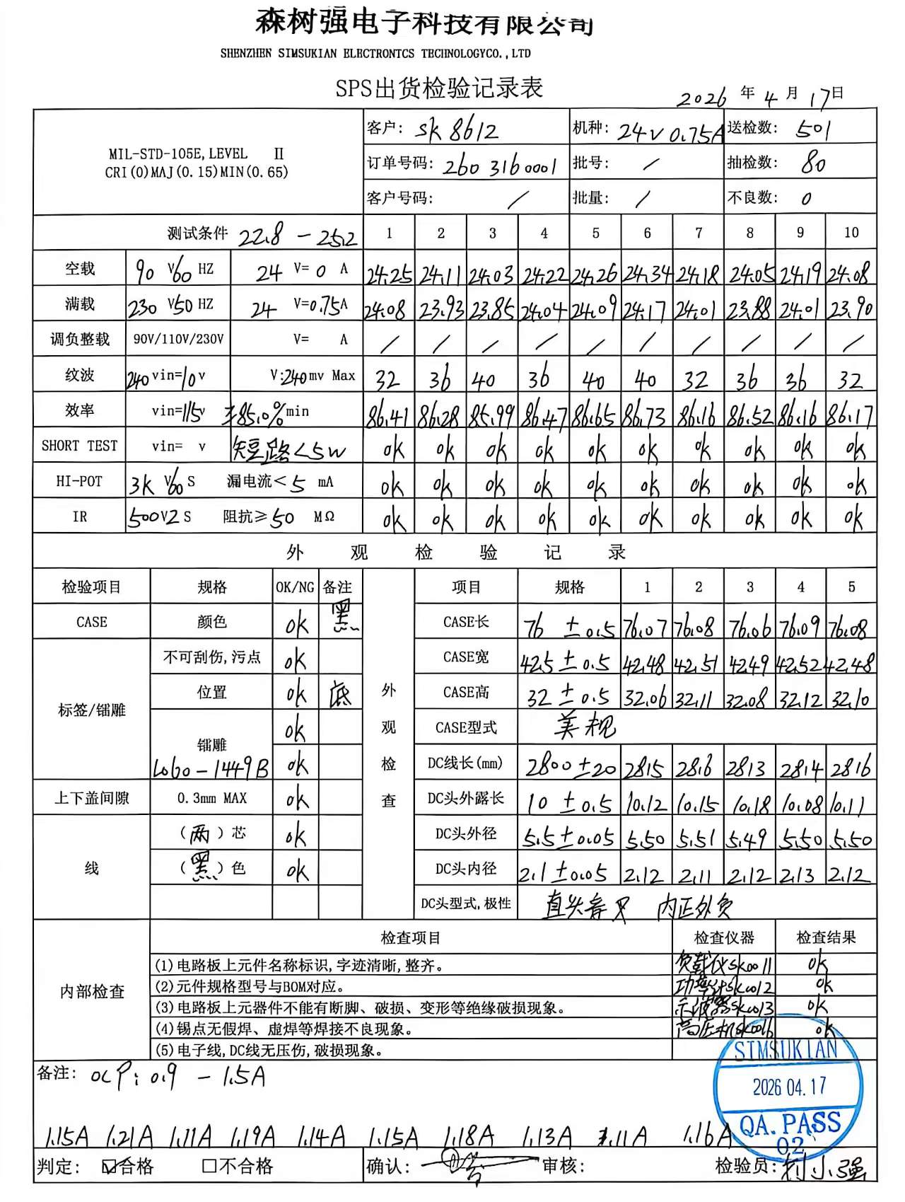 24V0.75A