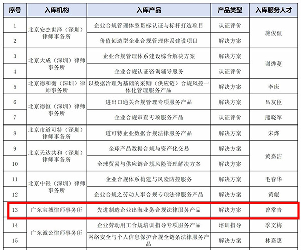 宝城喜讯｜宝城所入选深圳首批企业合规服务机构、服务产品及专业人才名单