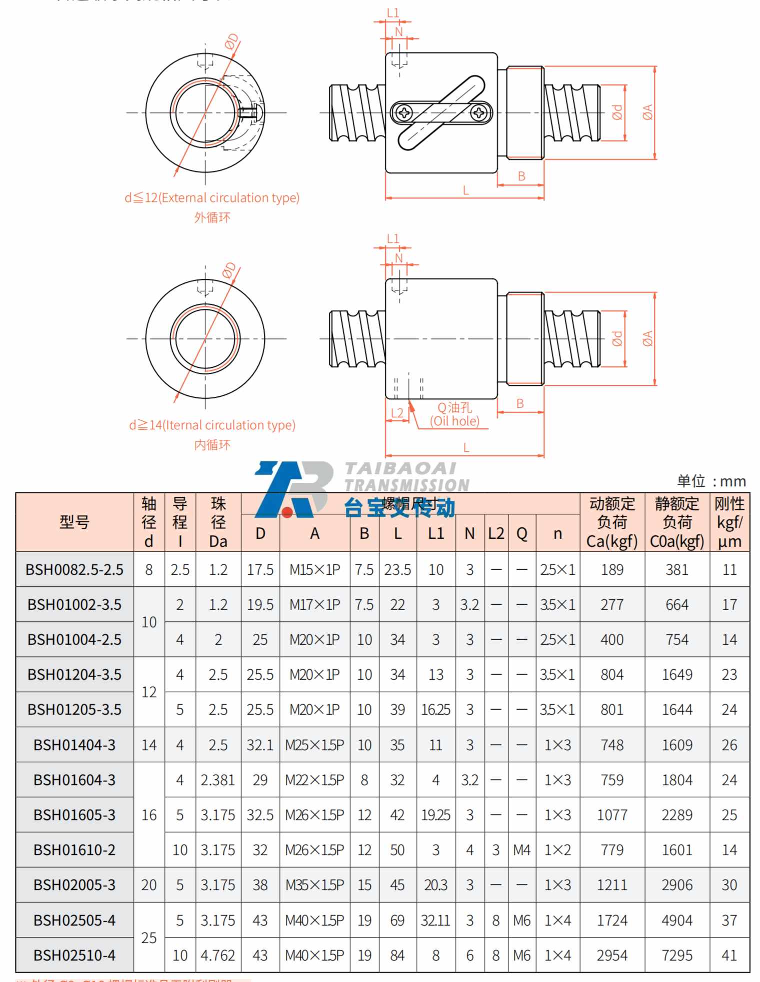 MOSIONX BSH系列滚珠丝杆型录参数表