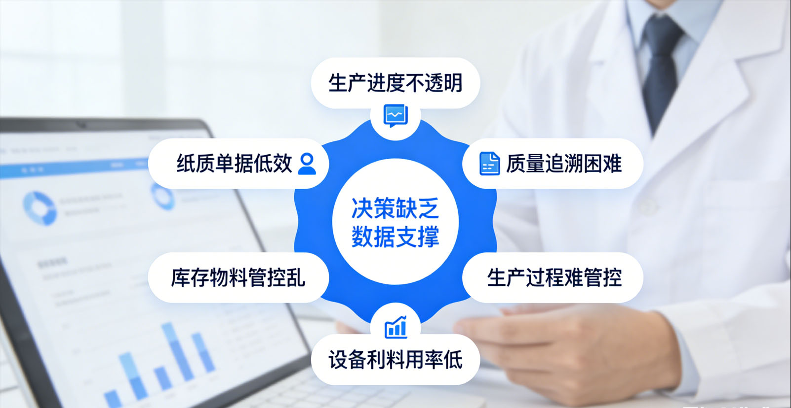 生产管理痛点示意